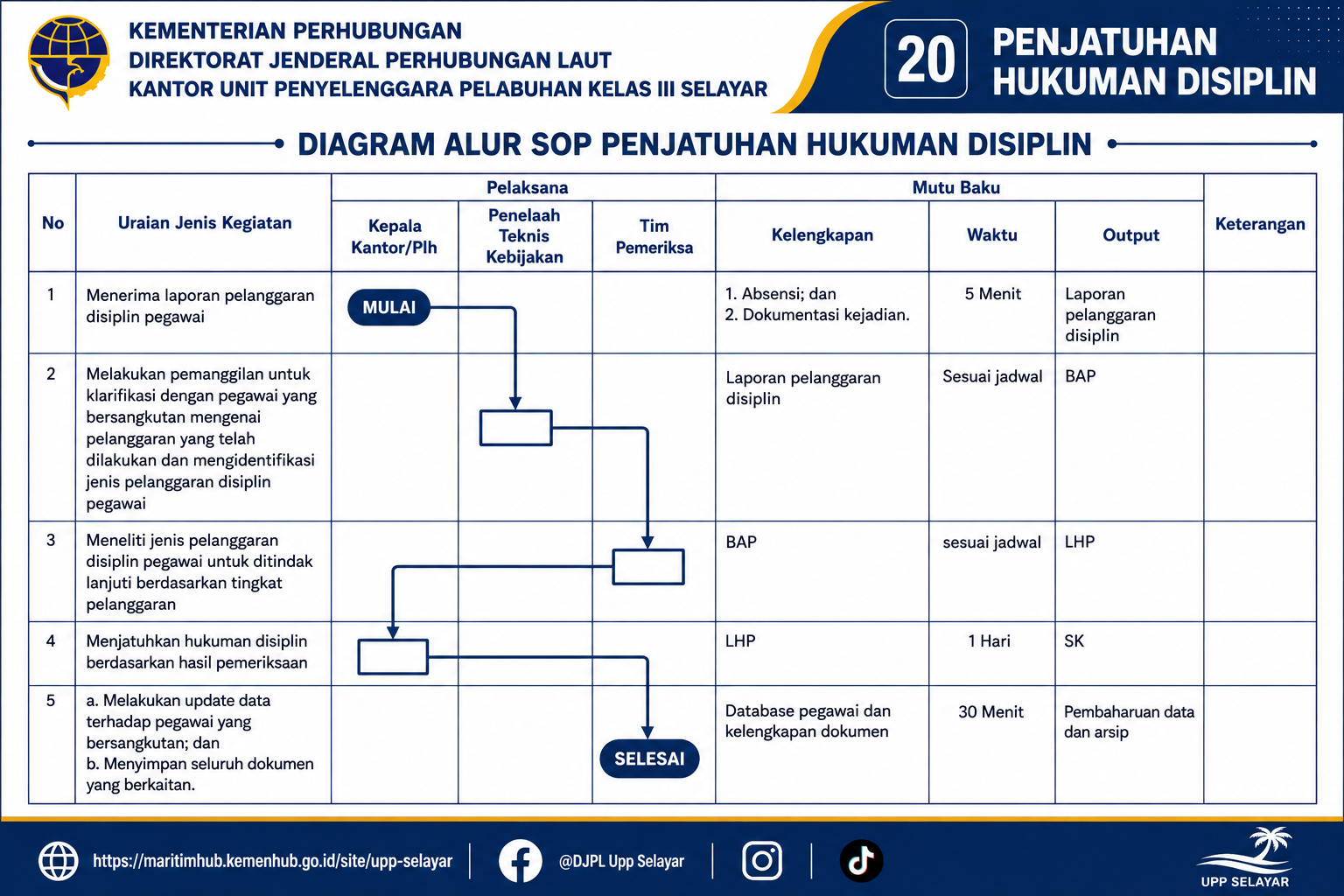 20 Penjatuhan Hukuman Disiplin.png